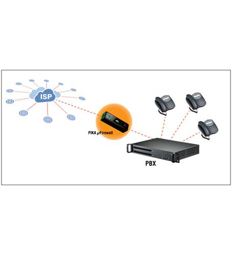 PIK-99-00990 micro Firewall